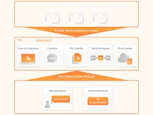 tsplus remote access-configuration