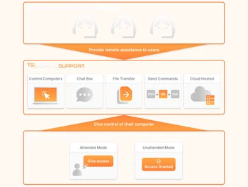 tsplus remote access-configuration