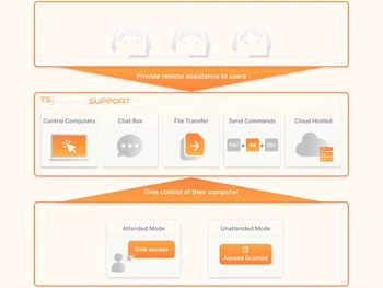 tsplus remote access-portal