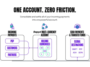 rapyd-account