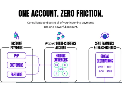 rapyd-account