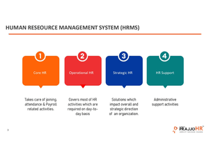 Prajjo HR Hrms suite