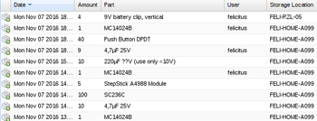 partkeepr stock tracking