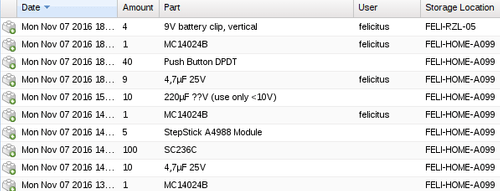 partkeepr stock tracking