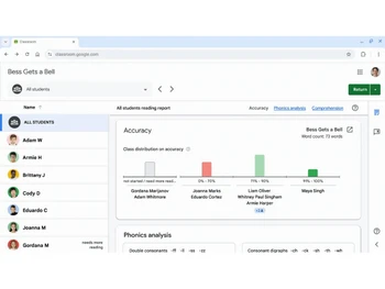 google classroom-accuracy