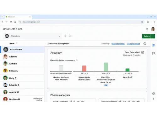 google classroom-accuracy