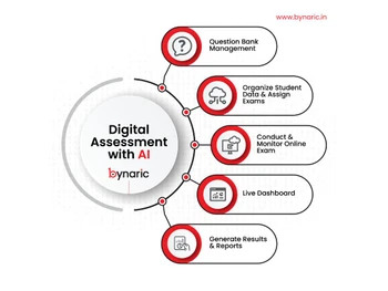 bynaric-assessment