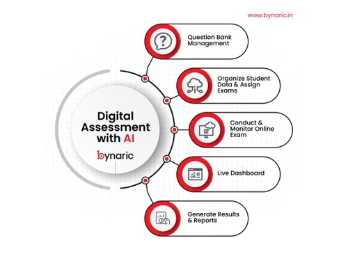 bynaric-assessment