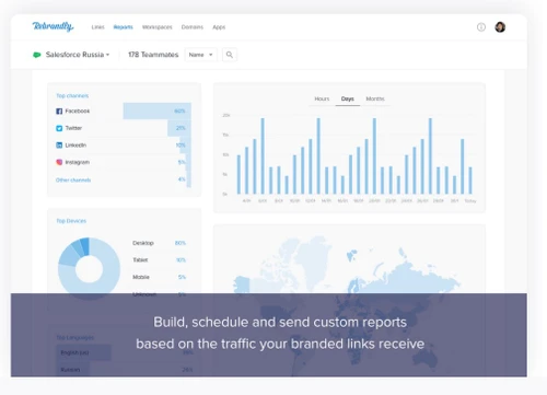 rebrandly custmized analytics