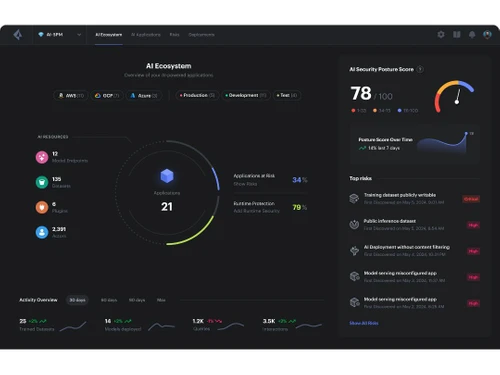 Cloud Network Security