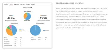 verticalresponse browser statistics