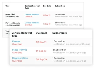 fleetx vehicle documents