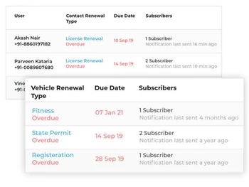 fleetx vehicle documents
