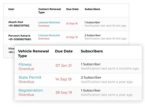 fleetx vehicle documents