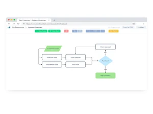 Zen Flowchart document