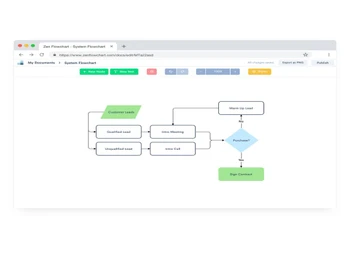 Zen Flowchart document
