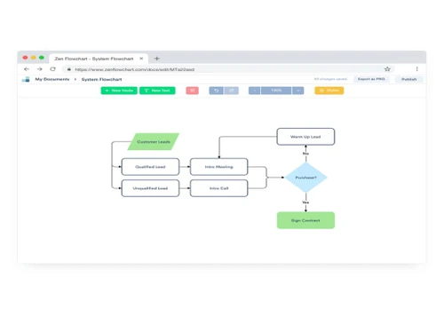 Zen Flowchart document