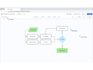 Zen Flowchart shapes