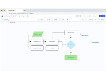 Zen Flowchart shapes