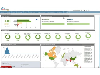 prologic first mycloud analysis