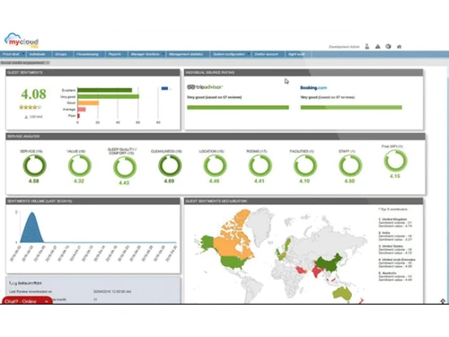 prologic first mycloud analysis