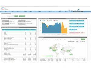prologic first mycloud dashboard