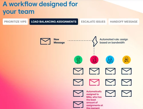 front workflow load balancing
