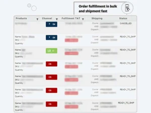 unicommerce oms shipment