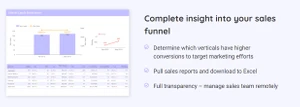 truleads sales funnel