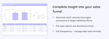 truleads sales funnel