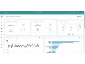 zigihub lead management software-dashboard