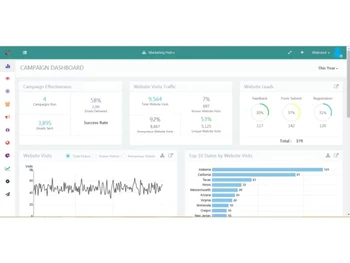 zigihub lead management software-dashboard
