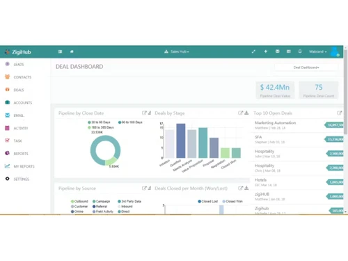 zigihub lead management software-stage