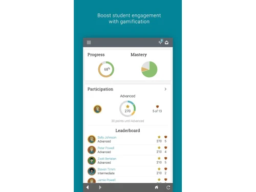 neo lms-participation