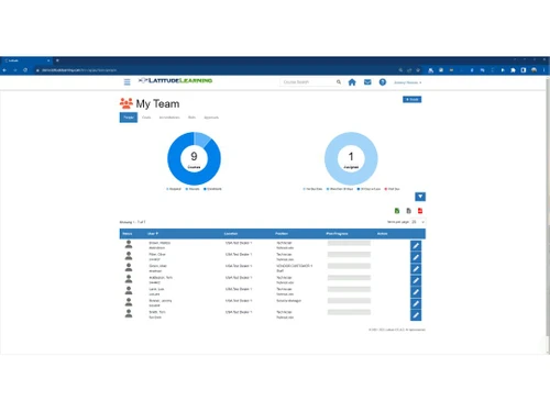 latitudelearning-team
