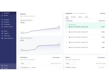 Customer.io dashboard