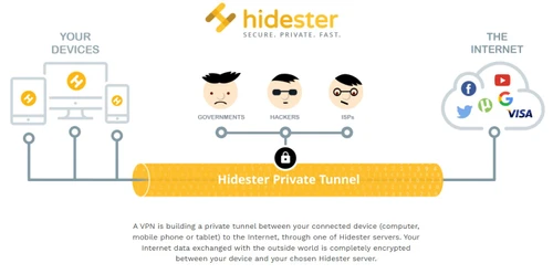 hidester encryption