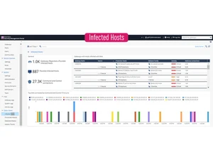 Checkpoint Quantum Spark hosts