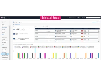 Checkpoint Quantum Spark hosts