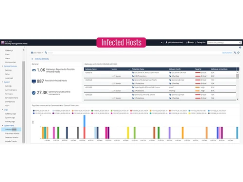Checkpoint Quantum Spark hosts