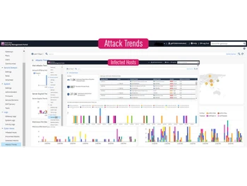 Checkpoint Quantum Spark trends