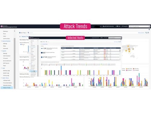 Checkpoint Quantum Spark trends