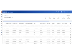 edgecrm-contracts