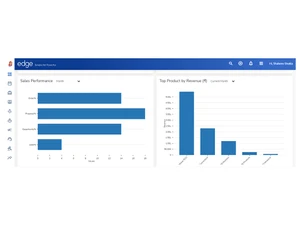 edge-sales-performance