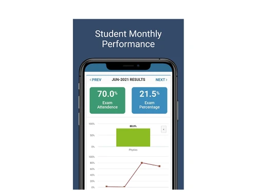 classmatrix performance