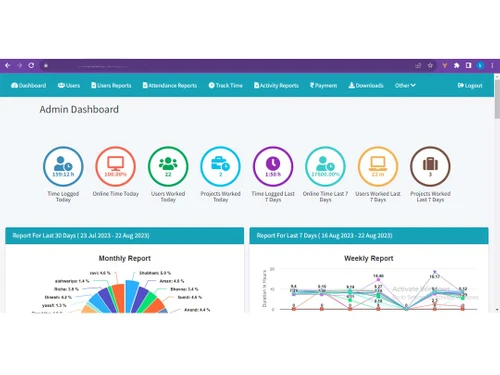 work hour monitor dashboard