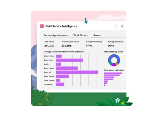 salesforce field service assest