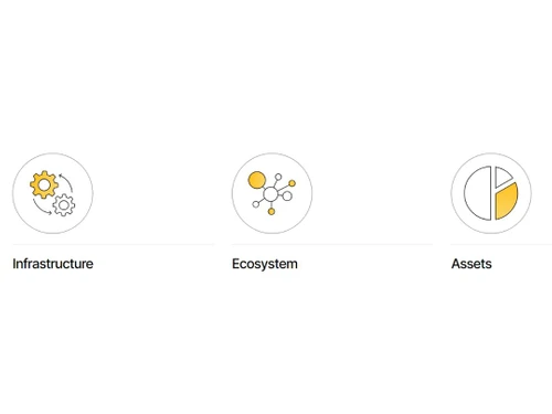 Centrifuge assets