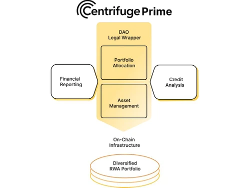 Centrifuge prime