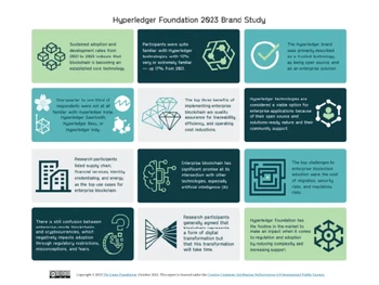 hyperledger-research